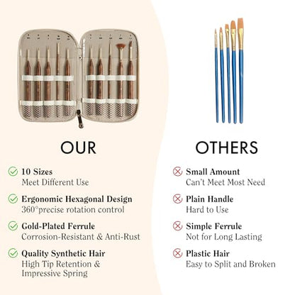 Artify Extreme Detail Paint Brushes Set, 10pcs Multi-Shape Fine Detail Brushes with Portable Bag, Ultra Fine Paint Brush Set for Miniature & Illustration Painting - color: 10pcs-handbag