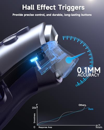 EasySMX 2.4G Wireless Bluetooth Controller for PC/Steam/Switch with Hall Triggers, Hall Joysticks and 19 Mechanical Keys, No Drift No Dead Zone, 40 Hours Battery - Include a Swappable Faceplate - color: grey