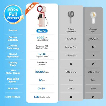 6000mAh Portable Handheld Fan with Ice Cooling, 199 Levels Stepless Speed, 20H Long Battery Life, 20000RPM Turbo Fan Rechargeable Personal Mini Fan for Travel, Outdoor, Makeup (Pink) - color: Pink