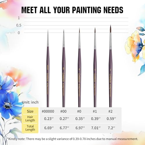 Kolinsky Sable Brushes Miniature 5PCS Professional Fine Detail Micro Artist Paint Brush Set for Watercolor, Acrylic, Oil, Model, Paint by Numbers