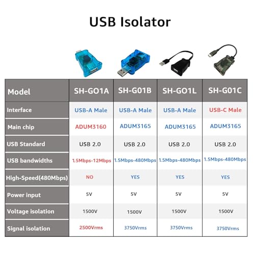 DSD TECH SH-G01C USB-C 480M High Speed Isolator(0.5FT)