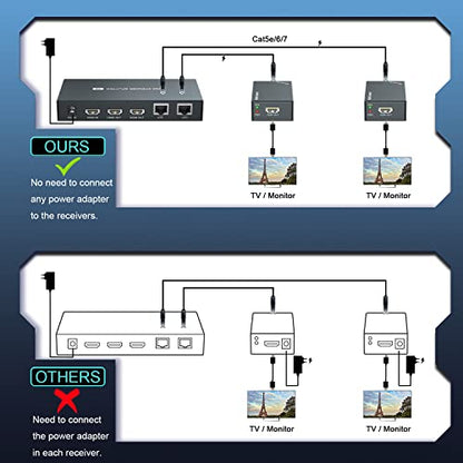 HDMI Extender Splitter 1x2 1080P@60Hz Over Cat 5E/6/7 Ethernet Cable 165ft | Support EDID Copy POC Function (1 in 2 out), for Church, Classroom, Business Activity, Multi Video Displays - size: 1x2 1080P 165ft