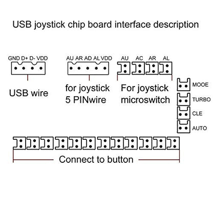 AUKUYEE Arcade Game Button and Joysticks Controller Kit with Zero Delay Encoder Board, 5 Pin Joysticks and Buttons for Mame Jamma & Other Fighting Games, Compatible with Windows and Raspberry Pi QR02