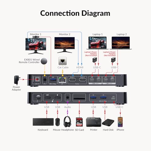 AV Access Docking Station KVM Switch 2 Monitors 2 Laptops, 4K Dual Display | 100W PD for Each PC, 1G Ethernet, EDID Emulation, 4K KVM Dock for Home Office