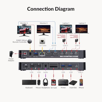 AV Access Docking Station KVM Switch 2 Monitors 2 Laptops, 4K Dual Display | 100W PD for Each PC, 1G Ethernet, EDID Emulation, 4K KVM Dock for Home Office