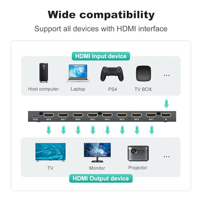 MT-VIKI HDMI Splitter 4K@60Hz, HDMI Splitter 1 in 8 Out, RGB 4:4:4, HDMI2.0b, HDCP2.2, 18Gbps, Full UHD Distributor for PS4 Fire Stick HDTV - size: 1x8 4K60