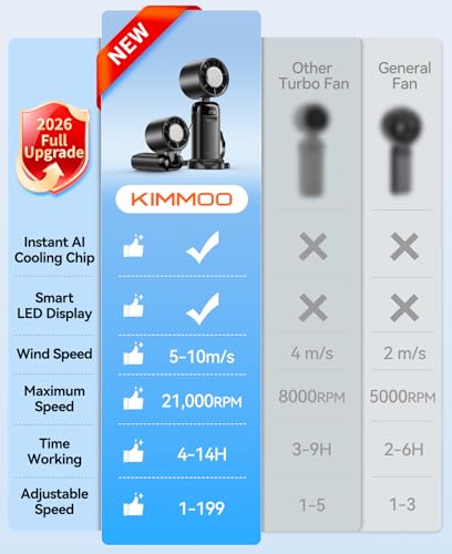 KIMMOO Handheld Portable Turbo Fan with Ice Cooler, Powerful 21000 RPM, Speed (1-199), Up to 14Hrs Cooling, Rechargeable Personal Fan, Small Pocket Hand Fans for Travel/Outdoor/Home/Office (Black) - color: Black