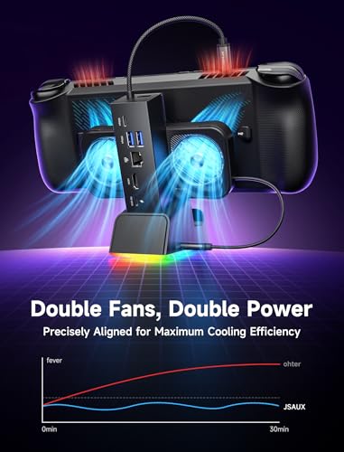JSAUX Docking Station for ROG Ally X/ROG Ally/Steam Deck/Legion Go, 7-in-1 ROG Ally X Dock with RGB Cooling Fan, HDMI 4K@120Hz, Gigabit Ethernet, Dual USB & USB C 3.0, 100W PD Charging - HB0705 - color: Black-RGB Fan Cooling