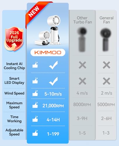 KIMMOO Handheld Portable Turbo Fan with Ice Cooler, Powerful 21000 RPM, Speed (1-199), Up to 14Hrs Cooling, Rechargeable Personal Fan, Small Pocket Hand Fans for Travel/Outdoor/Home/Office (White) - color: White
