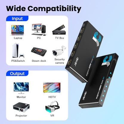 HDMI 2.1 Switch 4 in 1 Out 8K 60Hz 4K 120Hz for PS5 Xbox Apple TV | HDCP 2.3 Dolby Atmos 48Gbps. PC Roku Projector. - size: 8K HDMI Switcher 4 port