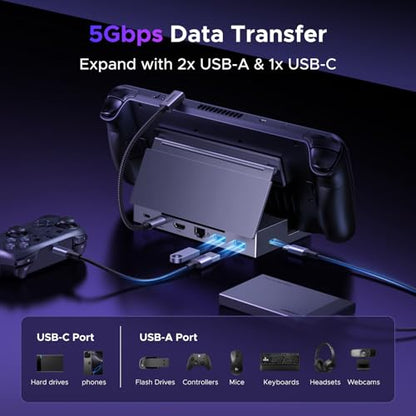 UGREEN Steam Deck Dock 6-in-1 4K@120Hz HDMI 2.1, 100W PD, USB-A & USB C 3.0, Gigabit Ethernet, Dock for Rog Xbox Ally 2025, Steam Deck, ROG Ally, Region Go, MacBook