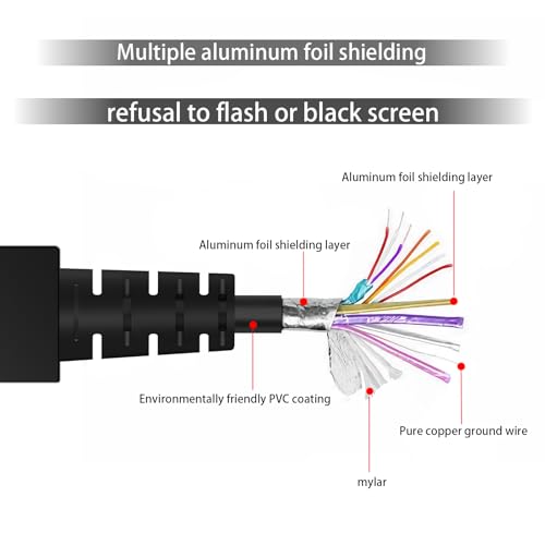 Original Nintendo Switch HDMI Cable 5ft | With On/Off Switch - Compatible with Switch OLED/Switch Lite/Wii U/PS5/Xbox/HDMI Devices