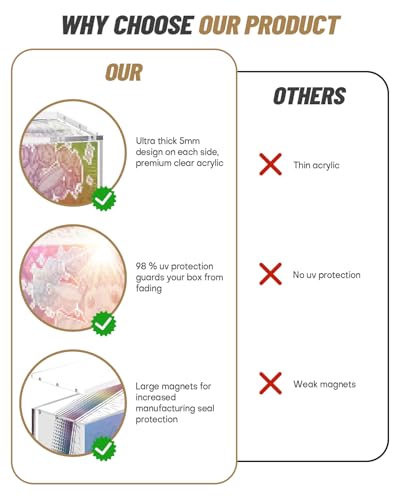 Clear Acrylic Display Box Compatible with Prismatic Evolutions Super Premium Collection Box Stackable 5mm Thick Acrylic Collectibles Protector with Magnets Lid (14.3x3.3x6.8in) - size: 14.3x3.3x6.8in