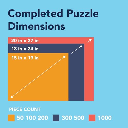 Bits and Pieces – Value Set of Three 50 Piece Jigsaw Puzzles for Adults – Dream Landscape, Home Grown, Sunrise Feasting Jigsaw Puzzles, Completed Puzzle Size: 15" x 19" - size: 50 Piece Puzzle