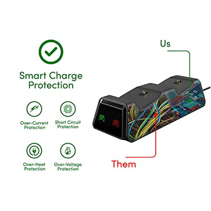 Talkworks Dual Gaming Controller Charging Dock Station - Compatible with Xbox One and Xbox Series S/X (Controllers Not Included) - Bluetooth Charger - Wireless Charging Station Charger Stand