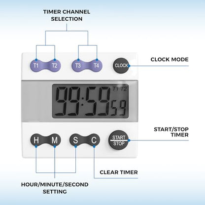 Sper Scientific Portable Digital Kitchen Timer 810015 for Cooking and Baking with Loud Alarm, 4 Channel Timer, Large Display Digital Lab and Cooking Timer, Classroom Timer for Teachers and Students - size: 1 Pack