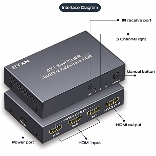 HDMI 2.0 Switch 3 in 1 Out 4K@60Hz, HDMI Switcher Splitter 3x1, Supports GRB4:4:4, HDCP2.2, HDMI2.0, HDR10, for PS5/4 Blu-Ray Fire Stick Roku PC and More