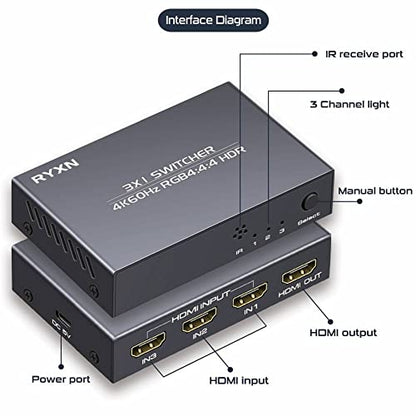 HDMI 2.0 Switch 3 in 1 Out 4K@60Hz, HDMI Switcher Splitter 3x1, Supports GRB4:4:4, HDCP2.2, HDMI2.0, HDR10, for PS5/4 Blu-Ray Fire Stick Roku PC and More