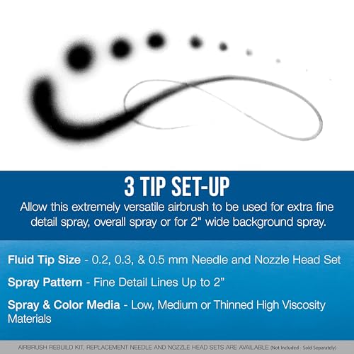 Master Airbrush G233 Performance Pro Airbrush Kit with 3 Nozzle Sets (0.2, 0.3 & 0.5mm Needles, Fluid Tips & Air Caps), Gravity Dual Action - Air Brush Guns for Painting, Aerografo Body Art & Cake - size: Without Hose