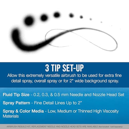 Master Airbrush G233 Performance Pro Airbrush Kit with 3 Nozzle Sets (0.2, 0.3 & 0.5mm Needles, Fluid Tips & Air Caps), Gravity Dual Action - Air Brush Guns for Painting, Aerografo Body Art & Cake - size: Without Hose