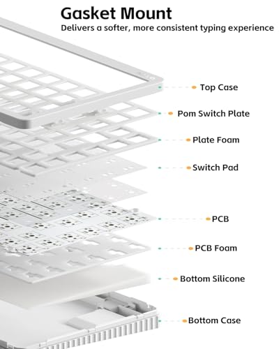 NuPhy Halo V2 IO Wireless Mechanical Keyboard with PBT Keycaps,Hot Swappable Custom Gaming Keyboard,Aluminum Alloy Frame,RGB Backlit,Gasket Structure,BT5.0/USB-C/2.4GHz Low Latency Office Keyboards - color: 96% Layout Black, size: Red Max Switch
