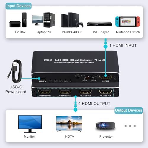 8K@60Hz HDMI Splitter 1 in 4 Out, 1x4 HDMI 2.1 Splitter Support 4K@120Hz, 1080P@240Hz VRR HDCP2.3 HDR 10, 48Gbps EDID Dolby Atmos 7.1ch - size: 1x4