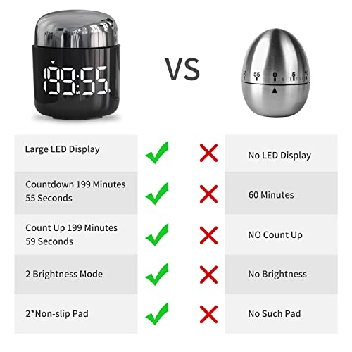 Digital Kitchen Timer,Countdown Countup Timer with Large LED Display Volume Adjustment,Timer for Cooking, Classroom Time for Kids and Teachers. (Silver) - color: Silver