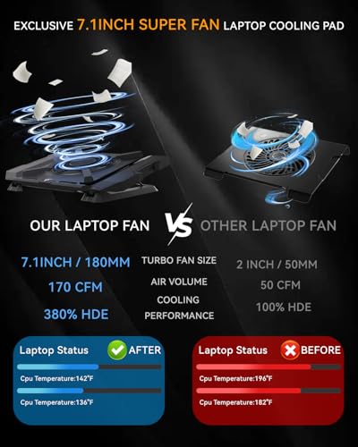 Laptop Cooling Pad, Gaming Laptop Cooler with 7.1 Inch Powerful Fan, RGB Lights & 3-Speed Fan Control & LCD Diamond Design, Height Adjustable Quiet Laptop Cooling Stand for 12"-21" Laptops etc
