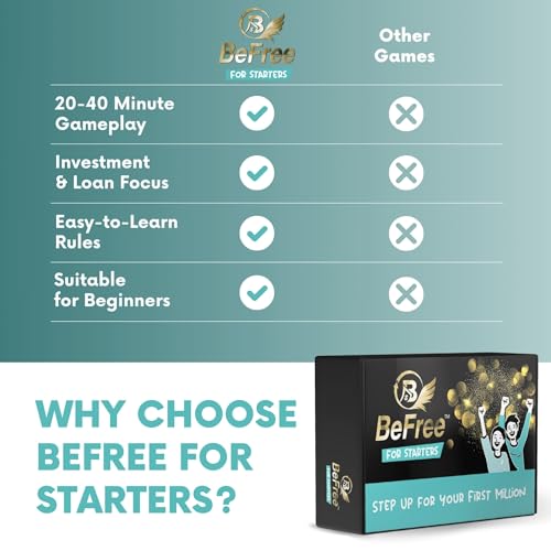 BeFree for Starters – Financial Literacy Card Game | Learn to Earn Money, Invest & Manage Cash Flow | Educational Family Strategy Game for Teens & Adults