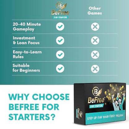 BeFree for Starters – Financial Literacy Card Game | Learn to Earn Money, Invest & Manage Cash Flow | Educational Family Strategy Game for Teens & Adults