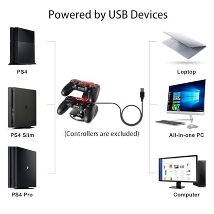 PS4 Controller Charger, Megadream PlayStation 4 Charging Station for Sony PS4 / PS4 Pro / PS4 Slim DualShock 4 Controller, Dual USB Fast Charging Station Stand with LED Indicator Light