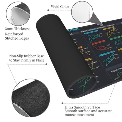 Trading Mouse Pad, Stock Market Chart Patterns Desk Mat, 31.5x11.8 in Large Gaming Mousepad for Day Traders, Office - color: 4