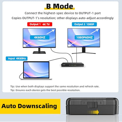 4K HDMI Splitter 1 in 4 Out (Mirror Only) – HDMI 2.0 4K@60Hz, 1080p@240Hz | Auto Downscaling, EDID, 18Gbps, HDCP 2.3, Duplicate 1 Source to 4 Displays for TV, Monitor, Projector, PS5, Xbox