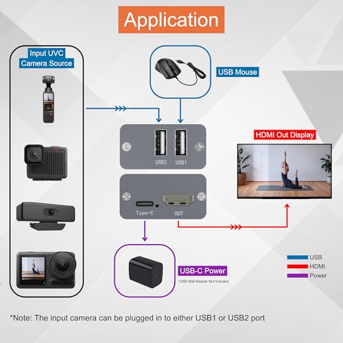J-Tech Digital UVC to HDMI Converter Adapter 4K 30Hz, USB Camera to HDMI Output with On-Screen Controls, Live Streaming Support, Camera Charging, Works with UVC Webcams Capture Cards [JTECH-UHC-4K30]