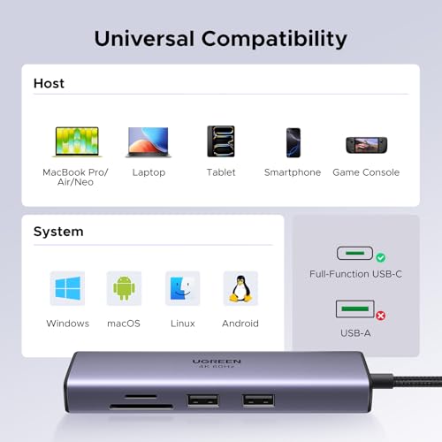 UGREEN Revodok 7 in 1 USB C Hub Gigabit Ethernet Adapter 4K@60Hz HDMI, 100W PD Charging, USB A Data Ports, SD/TF Card Reader Compatible with MacBook Neo/Pro/Air, iPad, Steam Deck