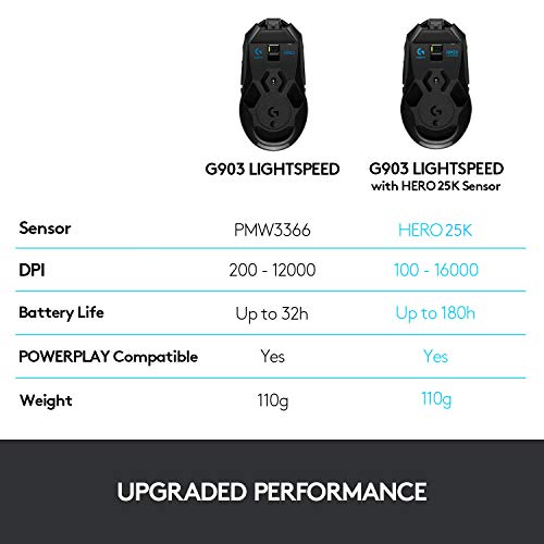 Logitech G903 Lightspeed Wireless Gaming Mouse - Black | 140+ Hour Rechargeable Battery, LIGHTSYNC RGB, Powerplay Compatible, Ambidextrous Design, 107G+10G Optional Weight
