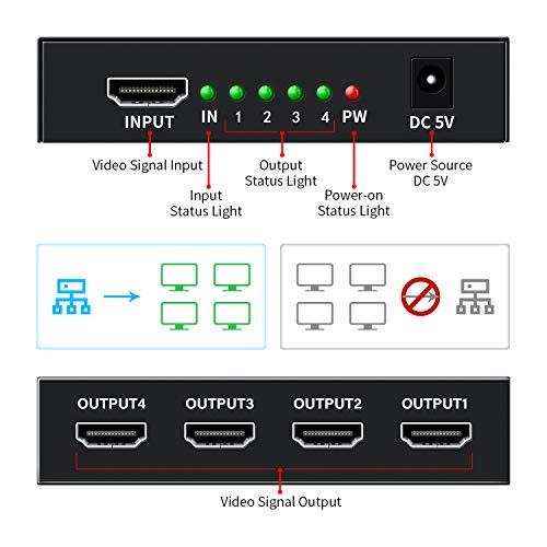 4K HDMI Splitter 1 in 4 Out (Mirror Only) – HDMI 1.4 4K@30Hz, Powered HDMI Distributor, Duplicate Screens for Multiple Monitors, Xbox, PS5/PS4, TV