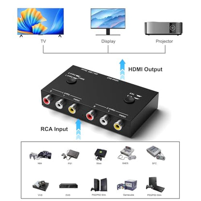 2Port RCA/AV to HDMI Converter Adapter for WII, N64, Xbox, PS1/2/3,DVD Players etc (2AV in-1 HDMI Out) - style: 2RCA to HDMI Converter