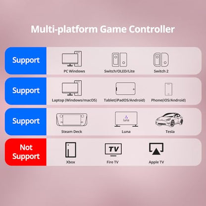 Wireless PC Controller with Hall Effect Joysticks & Triggers, 1000Hz Polling Rate, Trigger Locks, Bluetooth Pro Gaming Controller for PC/Steam/Luna/Tesla - 4 Macros and Turbo, Dynamic RGB, Pink - color: Pink