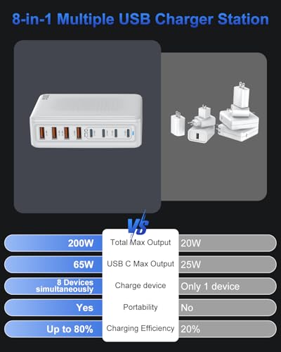 USB C Charger Block 200W, GaN USB Charging Station Hub 8-Port, PD 65W Laptop Fast Charger Power Adapter Compatible with MacBook Pro/Air,Dell,iPad,iPhone 16/15,S23/S24 Steam Deck etc