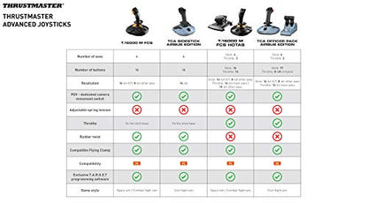 Thrustmaster TCA Sidestick Airbus Edition Flight Sim Joystick - PC | A320 1:1 replica, drift-free magnetic sensor, 17 mappable action buttons, built-in throttle, thrust reverser, Hall sensor - style: Sidestick