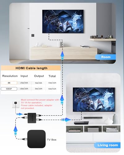 4K HDMI Splitter 1 in 2 Out Copy Same Content to 2 Screens (Mirror Only) | HDMI Splitter 1x2 Not Extend Display, Audio & Video Synchronization, Works with Laptop,TV,Monitor(Hdmi Cable Not Included)