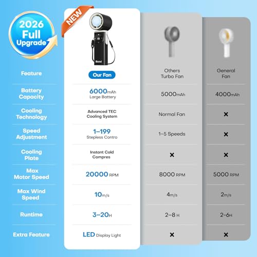 6000mAh Portable Handheld Fan with Ice Cooling, 199 Levels Stepless Speed, 20H Long Battery Life, 20000RPM Turbo Fan Rechargeable Personal Mini Fan for Travel, Outdoor, Makeup (Black) - color: Black