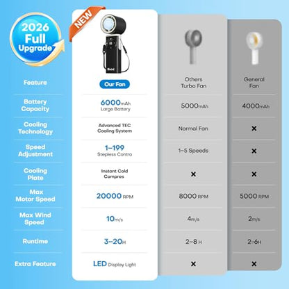 6000mAh Portable Handheld Fan with Ice Cooling, 199 Levels Stepless Speed, 20H Long Battery Life, 20000RPM Turbo Fan Rechargeable Personal Mini Fan for Travel, Outdoor, Makeup (Black) - color: Black