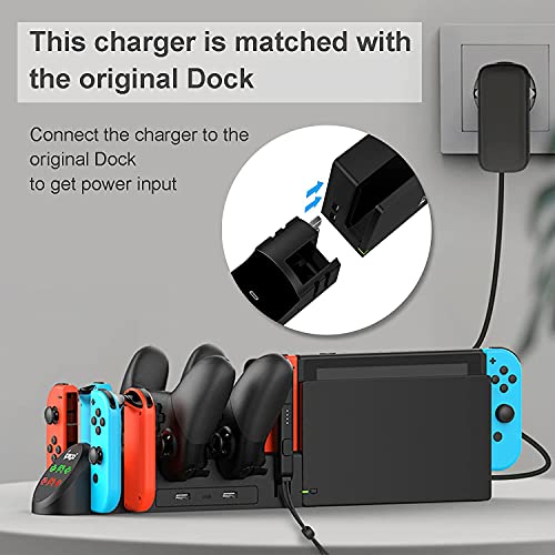 Switch Controller Charger Station for Joy Cons and Switch Pro Controllers Charging Dock with USB 2.0 Plug and Ports, Only for SwitchPro Controller