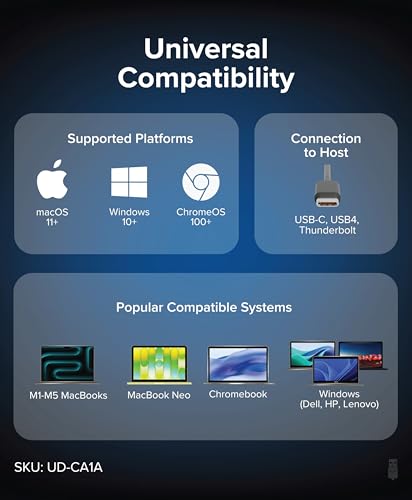Plugable USB-C Dock with 4K HDMI and 60W Charging, Compatible with MacBook Neo, Thunderbolt 3/4, USB4, and USB-C macOS, Windows, and Chromebook, 1Gbps Ethernet, 3X USB 3.0, 2X USB 2.0, Driverless
