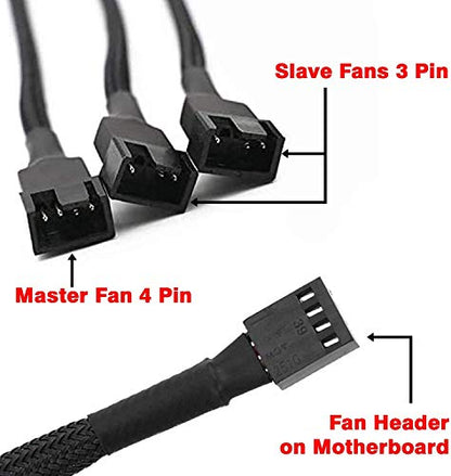 Gebildet 4-Pin PWM Fan Splitter Cable, Sleeved Braided Adapter Computer PC Fan Power Extension Cable 1 to 3 Converter for Computer ATX Case 4-Pin/3-Pin Cooling Fan Cable - style: PWM (1 to 3)