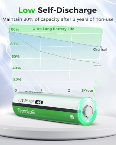 Granicell 8 Sets NiMH 4 Pack AA & 4 Pack AAA Rechargeable Batteries | 1.2V for Blink Cameras, Smart Locks Alarms & Tech Devices|10-Year Life Leak-Proof, Extreme-Temp Resistant - size: AA&AAA-4