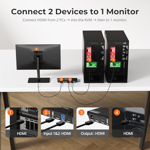 TESmart USB 3.0 HDMI KVM Switch 1 Monitor 2 Computers 4K@60Hz, L/R Audio & Microphone, 2 Port EDID Emulators, Hotkey Switching, Button Switching with Remote Switch and All Input Cables - size: USB 3.0 for 2 computers 1 monitor