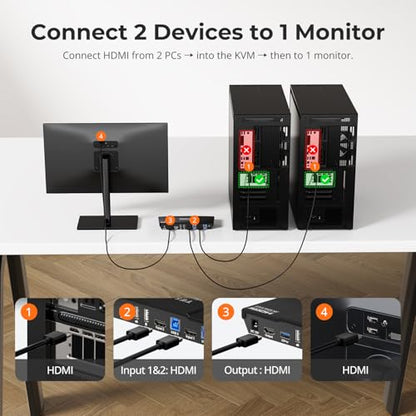 TESmart USB 3.0 HDMI KVM Switch 1 Monitor 2 Computers 4K@60Hz, L/R Audio & Microphone, 2 Port EDID Emulators, Hotkey Switching, Button Switching with Remote Switch and All Input Cables - size: USB 3.0 for 2 computers 1 monitor